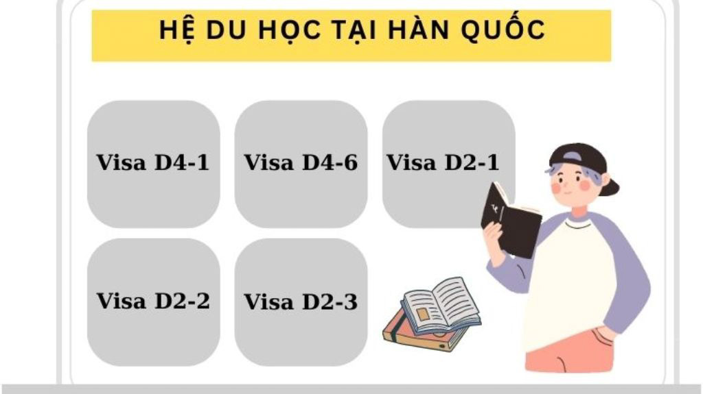 Visa nhập cảnh 1 lần (Single Visa)