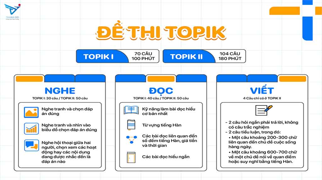 Hình thức, cấu trúc và các cấp độ bài thi TOPIK