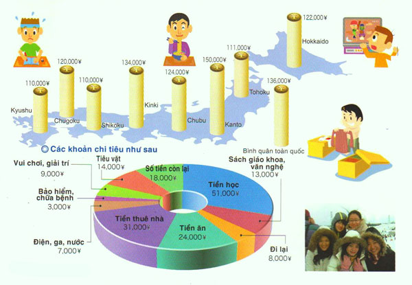 Chi phí đi xuất khẩu Nhật Bản 2025 - Phí sinh hoạt tại Nhật