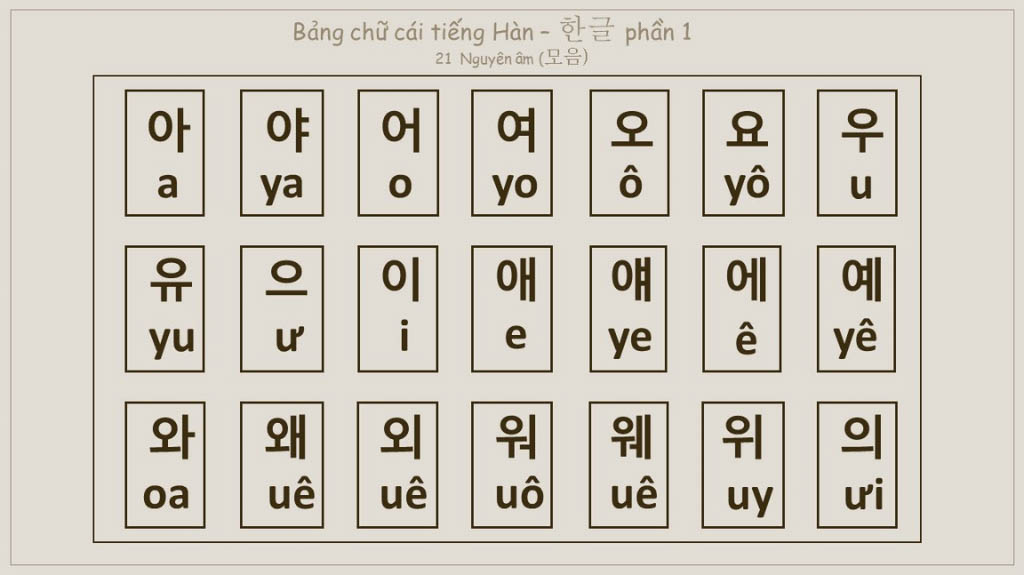 Nguyên âm trong tiếng Hàn