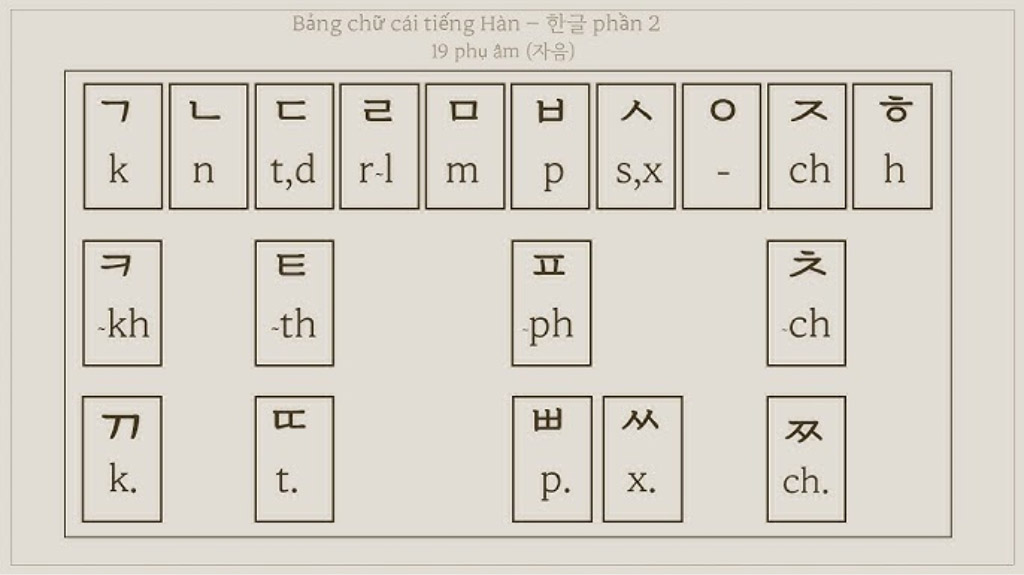 Phụ âm trong tiếng Hàn