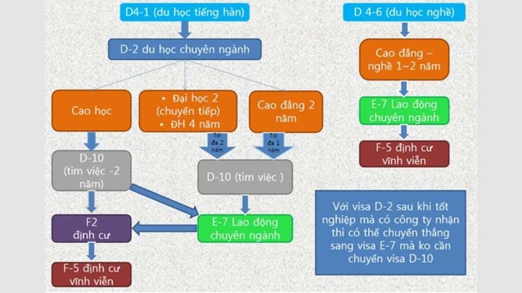 Những ai phù hợp với con đường du học nghề Hàn Quốc?