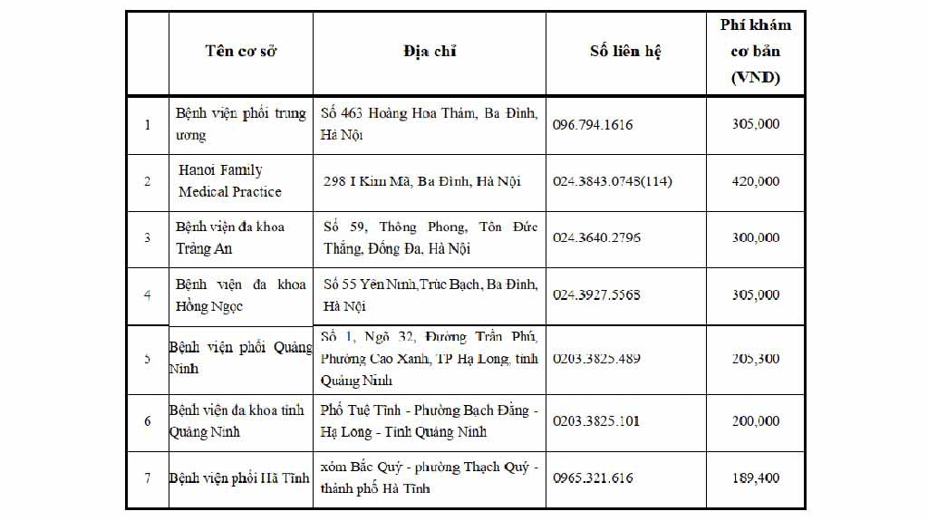 Khám sức khỏe du học Hàn Quốc ở đâu?
