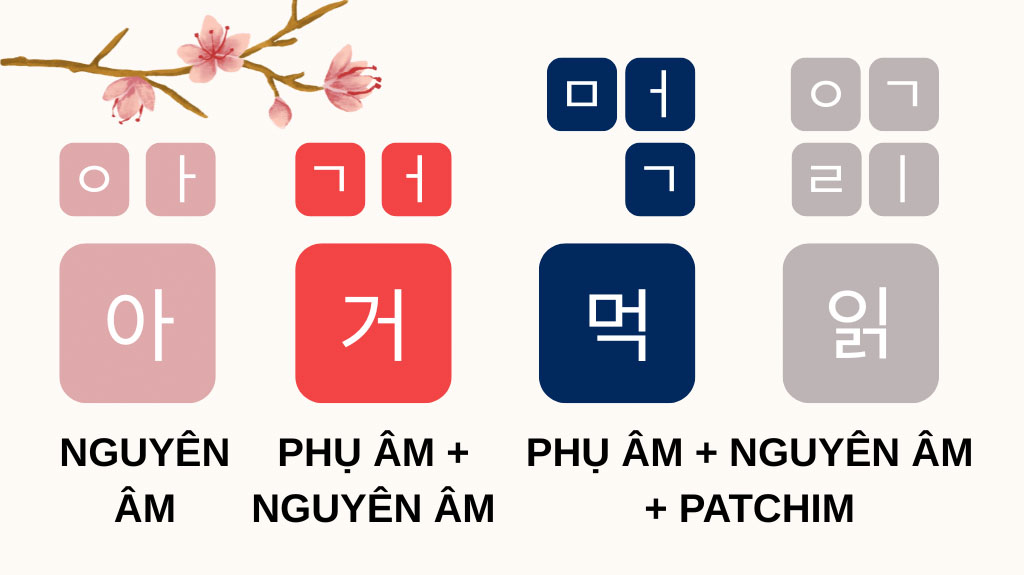 Âm tiết trong tiếng Hàn