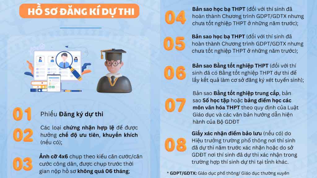 Hồ sơ đăng ký dự thi bao gồm những gì?