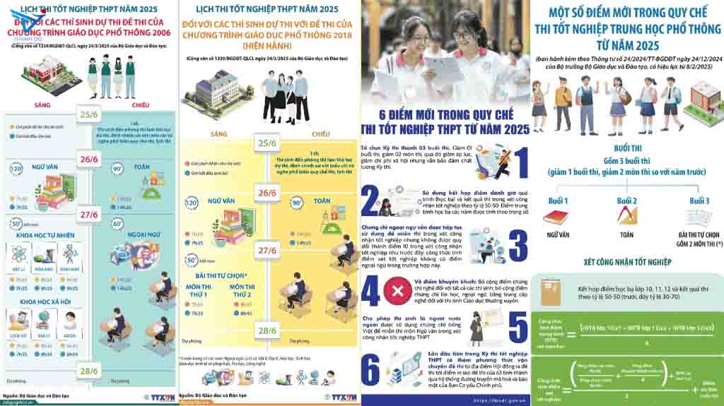 Lịch thi tốt nghiệp và những điểm mới trong quy chế thi tốt nghiệp năm 2025