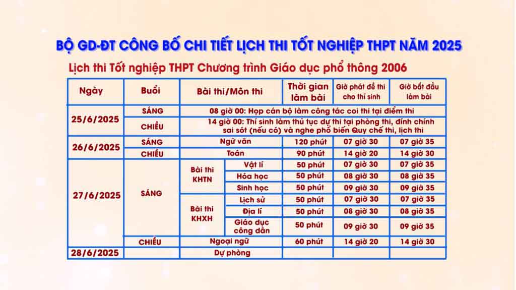 Thời gian diễn ra kỳ thi THPT quốc gia năm 2025