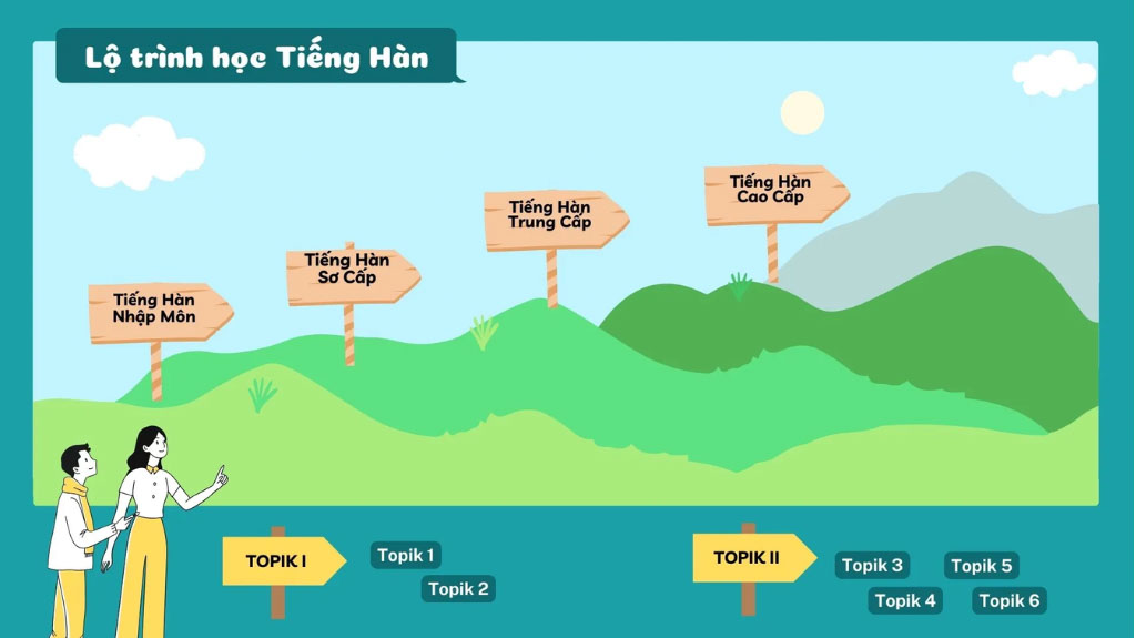 Giới thiệu về bộ sách tiếng Hàn tổng hợp