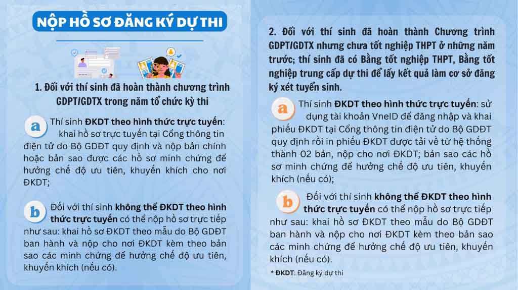 Địa điểm và cách thức nộp hồ sơ thi tốt nghiệp 2025