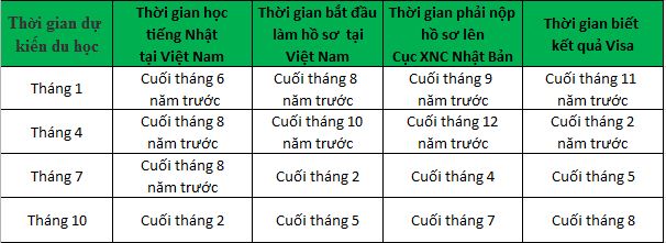 xác định kì nhập học