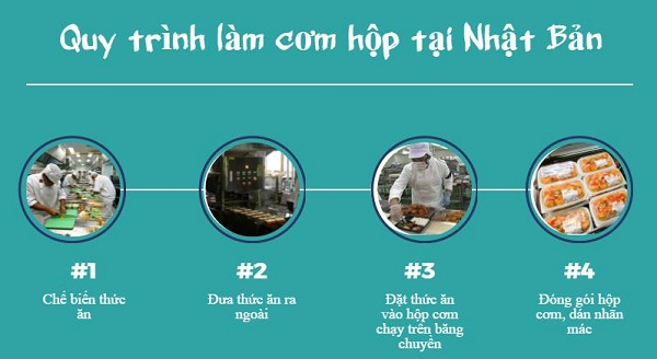 Quy trình làm cơm hộp Nhật Bản