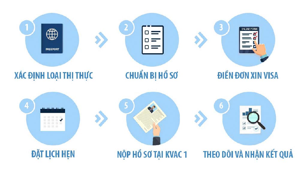 Hướng dẫn xin visa du học Hàn Quốc 2025